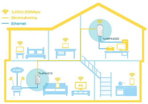 4_300 Mbps Wi-Fi